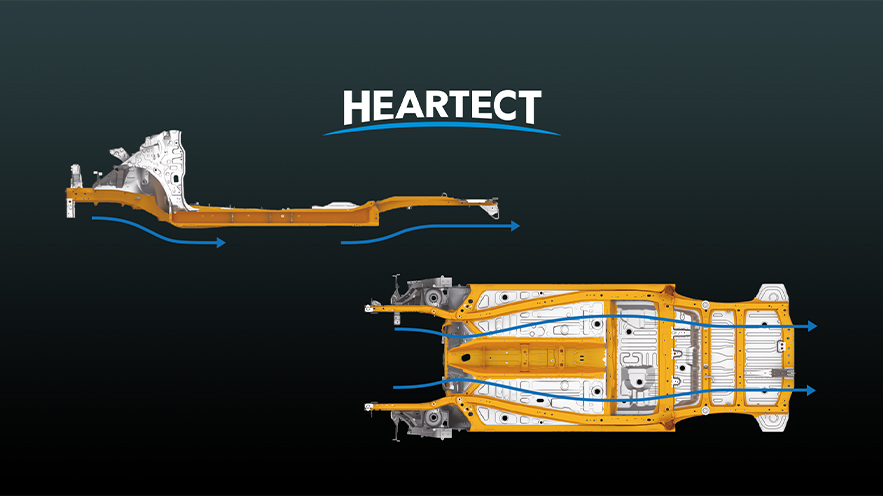 HEARTECT Platform