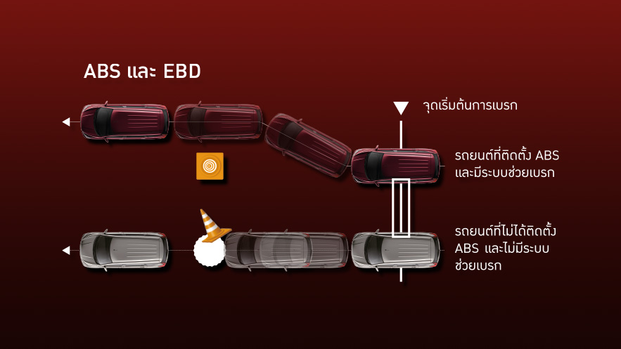 ABS with EBD