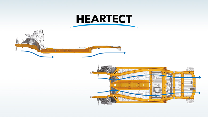 HEARTECT Platform