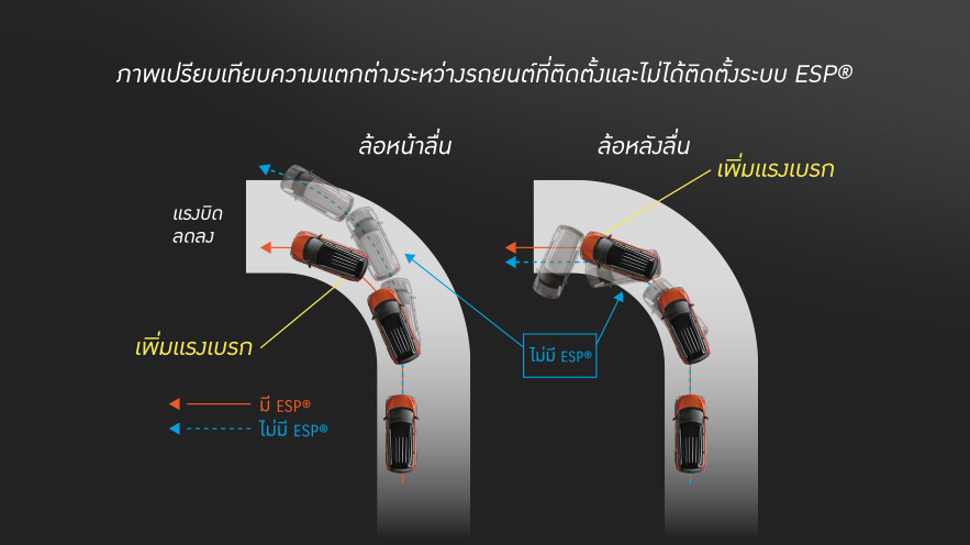 Electronic Stability Program (ESP)