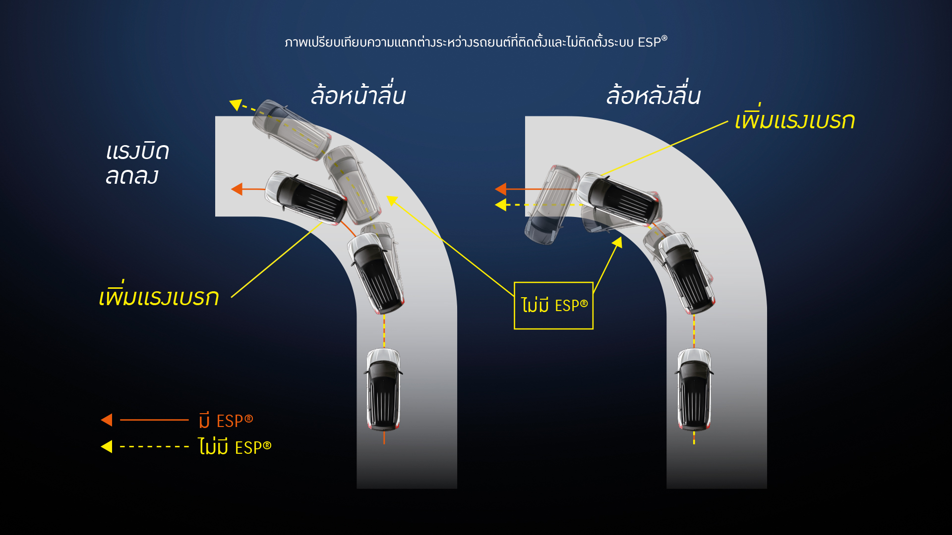 ระบบควบคุมเสถียรภาพ