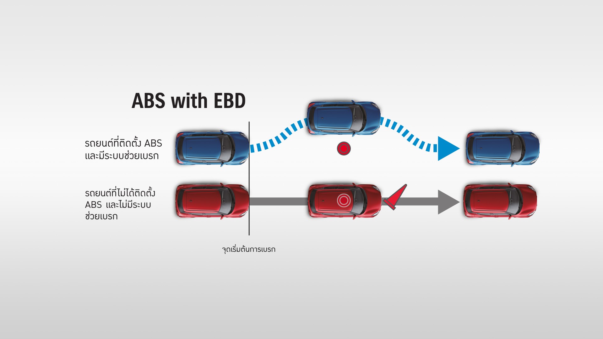 ABS with EBD